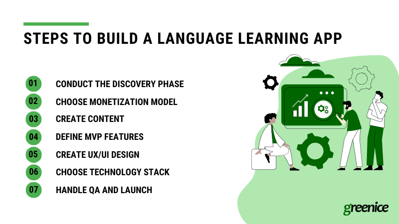 steps to build a language learning app